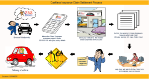 Glass Engineers Cashless Insurance claim procedure